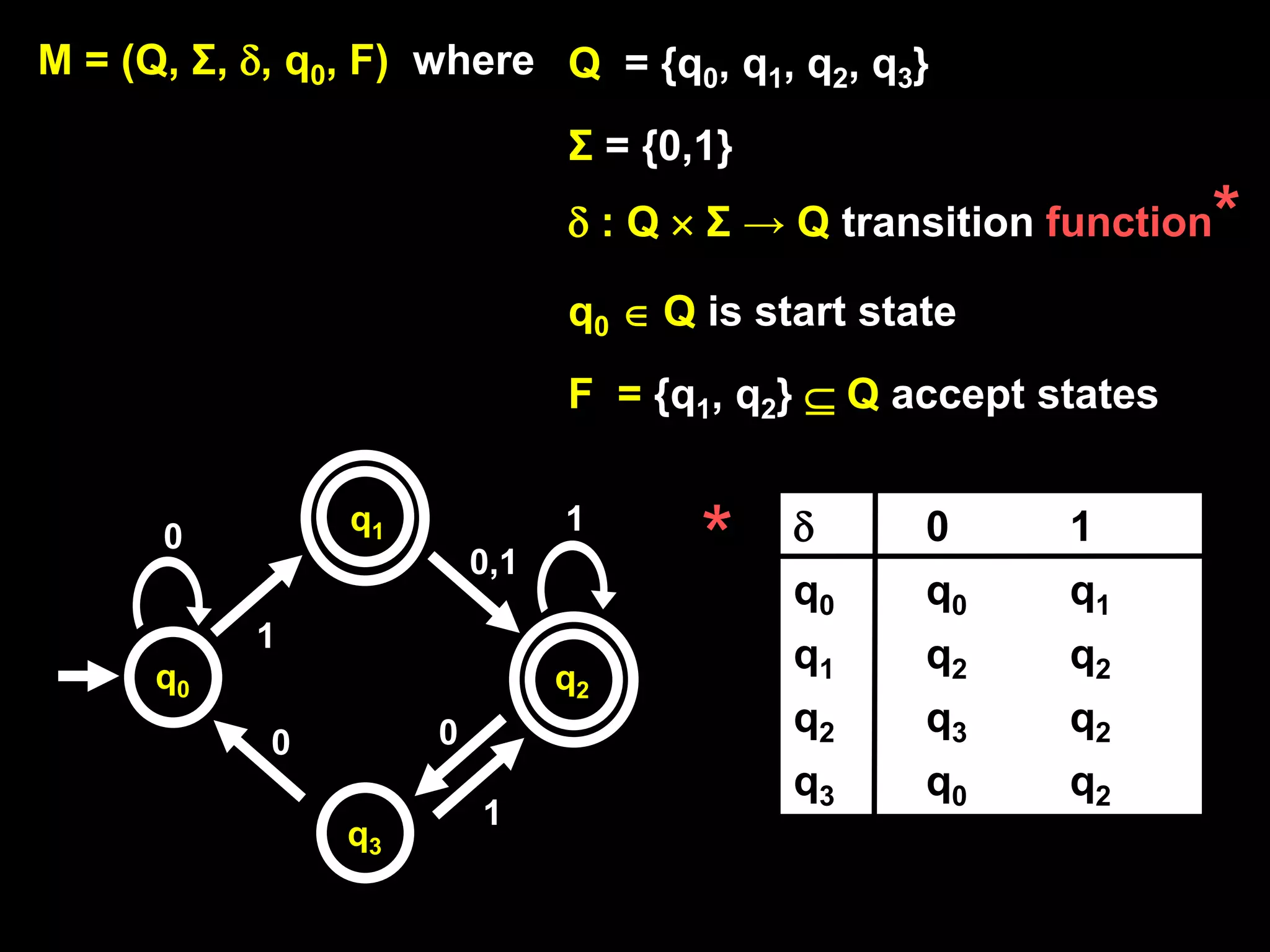 Steven Rudich:
www.cs.cmu.edu/~rudich
Q = {q0, q1, q2, q3}
Σ = {0,1}
 : Q  Σ → Q transition function*
q0  Q is start state
F = {q1, q2}  Q accept states
M = (Q, Σ, , q0, F) where
 0 1
q0 q0 q1
q1 q2 q2
q2 q3 q2
q3 q0 q2
*
q2
0
0,1
0
0
1
1
1
q0
q1
q3
M
 