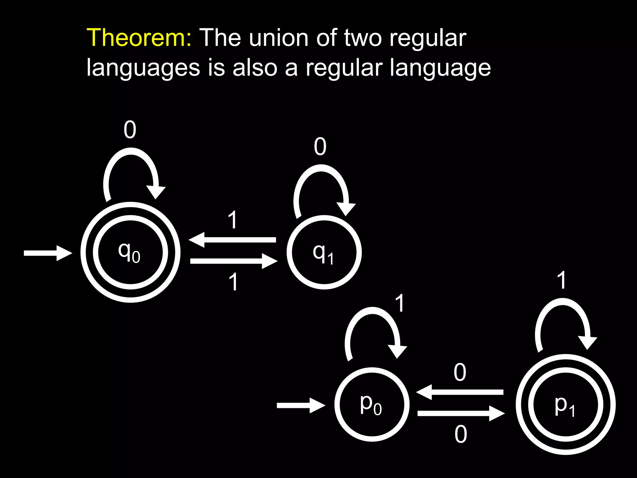Steven Rudich:
www.cs.cmu.edu/~rudich
Theorem: The union of two regular
languages is also a regular language
q0 q1
0
0
1
1
p0 p1
1
1
0
0
 