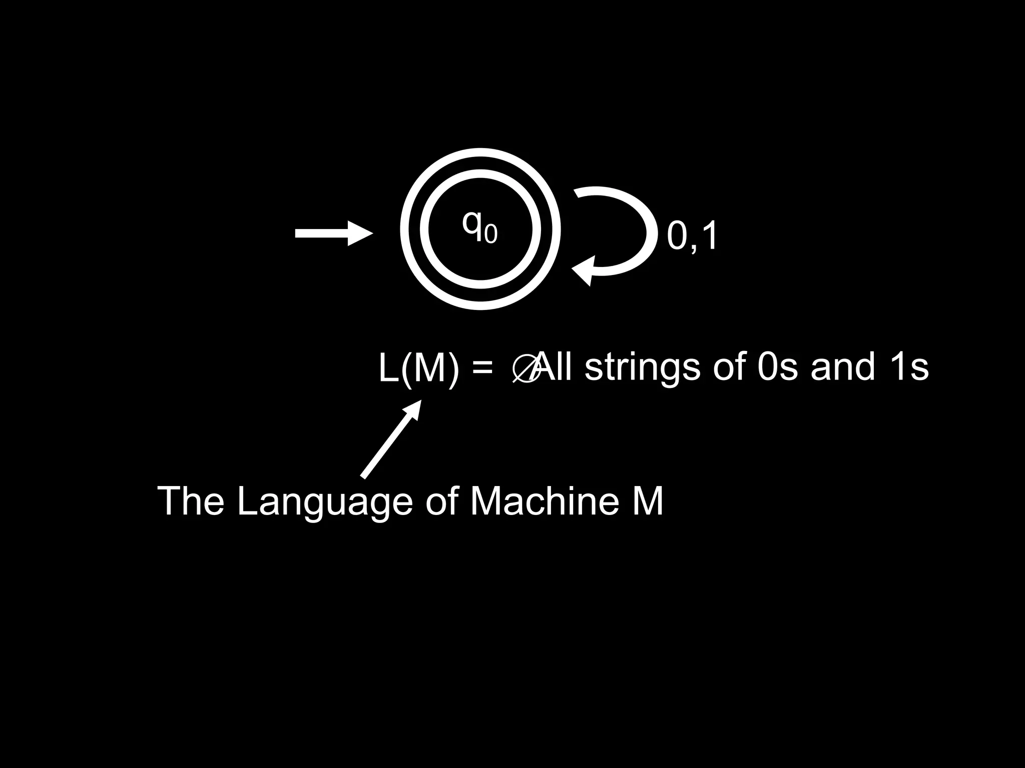 Steven Rudich:
www.cs.cmu.edu/~rudich
0,1
q0
L(M) = All strings of 0s and 1s

The Language of Machine M
 