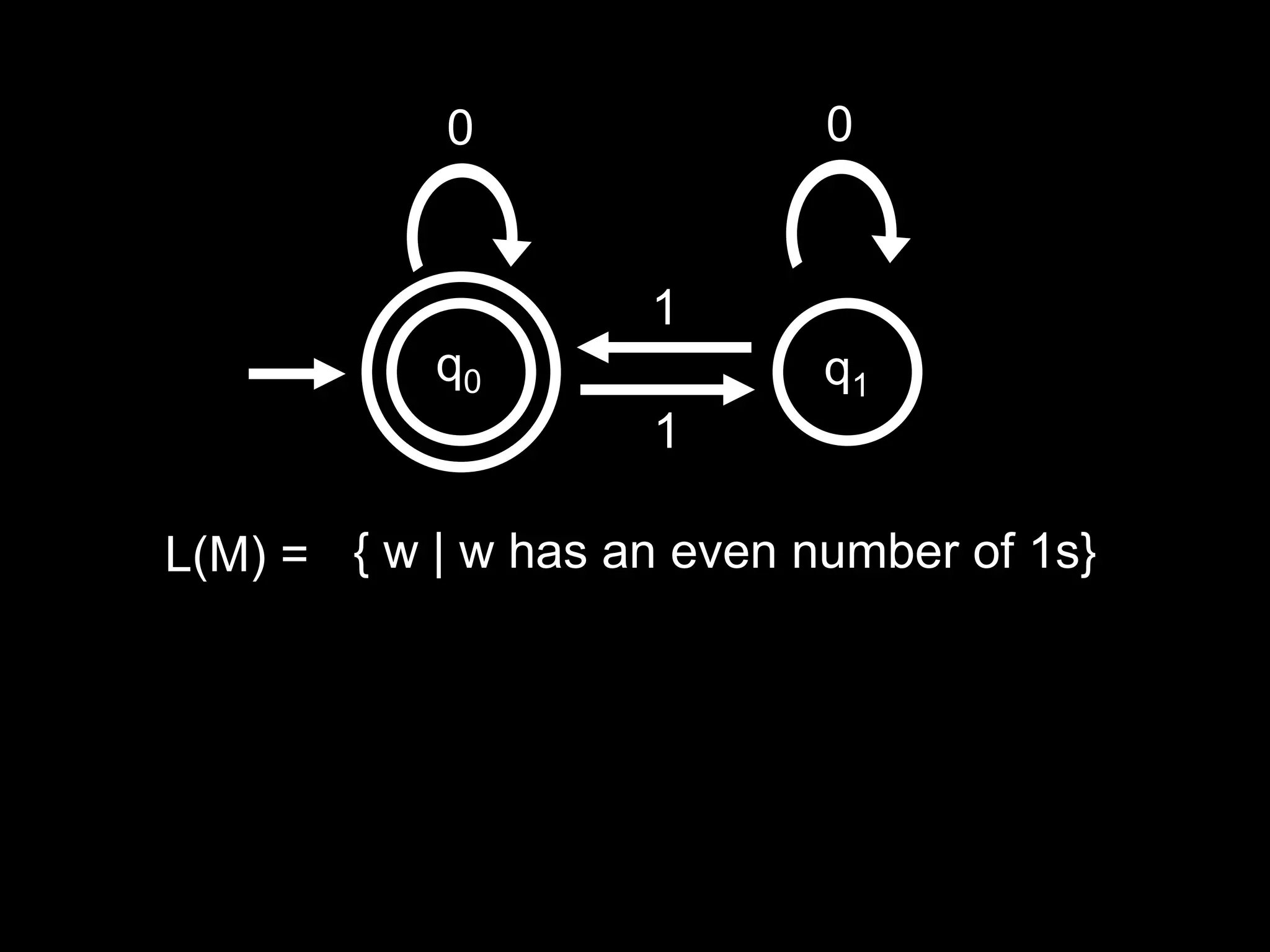 Steven Rudich:
www.cs.cmu.edu/~rudich
q0 q1
0 0
1
1
L(M) = { w | w has an even number of 1s}
 