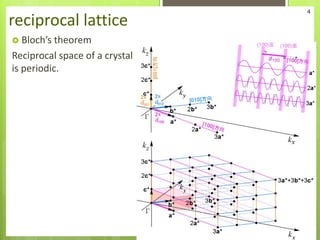 introduction to materials informatics class | PDF