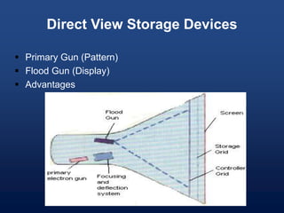 Direct View Storage Tubes Computer Graphics Lec-2 Graphics System.ppt