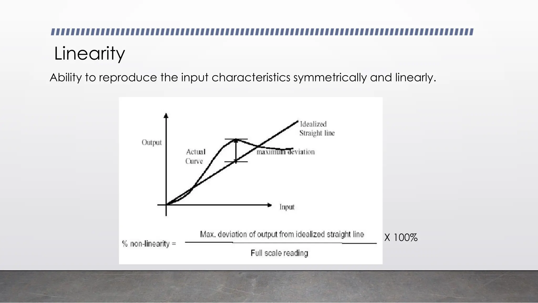 Linearity
Ability to reproduce the input characteristics symmetrically and linearly.
X 100%
 
