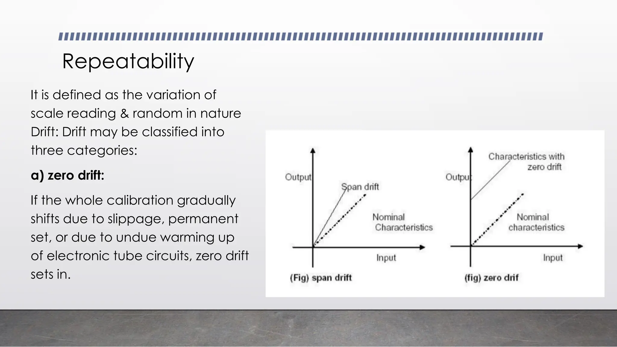 Repeatability
It is defined as the variation of
scale reading & random in nature
Drift: Drift may be classified into
three categories:
a) zero drift:
If the whole calibration gradually
shifts due to slippage, permanent
set, or due to undue warming up
of electronic tube circuits, zero drift
sets in.
 