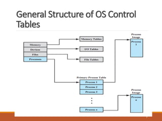 Comprehensive Introduction to Operating Systems and Their Functions | PDF