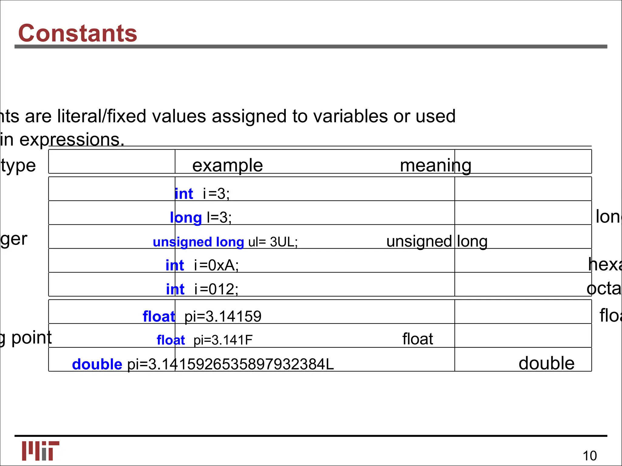 Constants
nts are literal/ﬁxed values assigned to variables or used
in expressions.
atype example meaning
int i=3; i
long l=3; long
ger unsigned long ul= 3UL; unsigned long
int i=0xA; hexa
int i=012; octal
ﬂoat pi=3.14159 ﬂoa
g point ﬂoat pi=3.141F ﬂoat
double pi=3.1415926535897932384L double
10
 