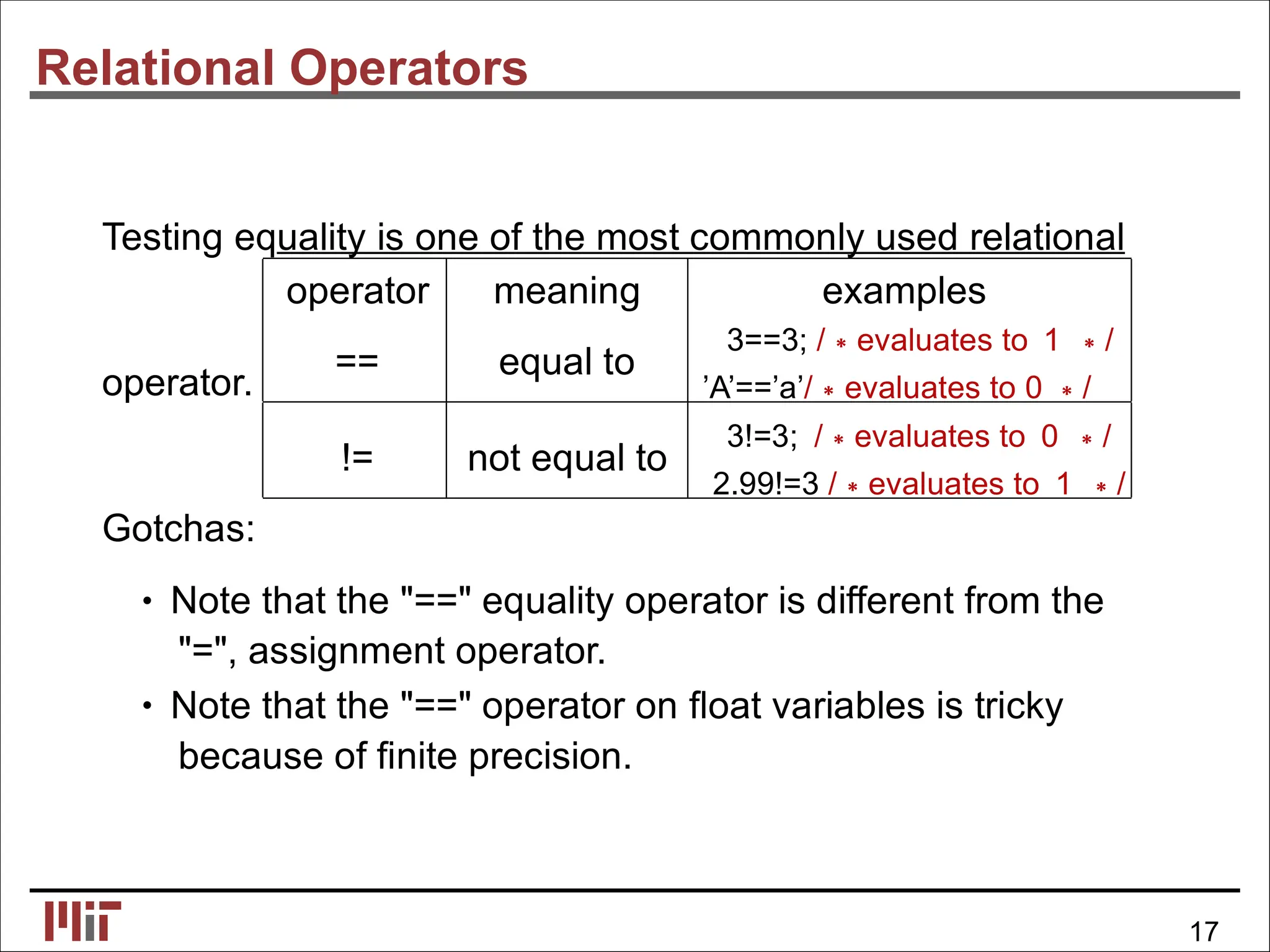 Relational Operators
Testing equality is one of the most commonly used relational
operator
==
operator.
!=
Gotchas:
meaning
equal to
not equal to
examples
3==3; /∗evaluates to 1 ∗/
’A’==’a’/∗evaluates to 0 ∗/
3!=3; /∗evaluates to 0 ∗/
2.99!=3 /∗evaluates to 1 ∗/
• Note that the "==" equality operator is different from the
"=", assignment operator.
• Note that the "==" operator on ﬂoat variables is tricky
because of ﬁnite precision.
17
 