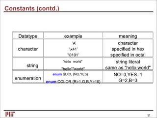 Constants (contd.)
Datatype example meaning
character
’A’
’x41’
’0101’
character
speciﬁed in hex
speciﬁed in octal
string
"hello world"
"hello""world"
string literal
same as "hello world"
enumeration
enum BOOL {NO,YES}
enum COLOR {R=1,G,B,Y=10}
NO=0,YES=1
G=2,B=3
11
 