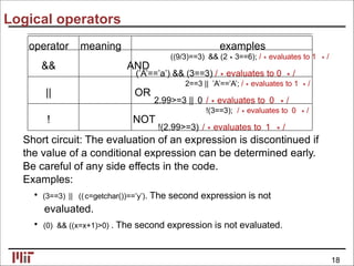Logical operators
operator meaning examples
&& AND
((9/3)==3) && (2∗3==6); /∗evaluates to 1 ∗/
(’A’==’a’) && (3==3) /∗evaluates to 0 ∗/
|| OR
2==3 || ’A’==’A’; /∗evaluates to 1 ∗/
2.99>=3 || 0 /∗evaluates to 0 ∗/
! NOT
!(3==3); /∗evaluates to 0 ∗/
!(2.99>=3) /∗evaluates to 1 ∗/
Short circuit: The evaluation of an expression is discontinued if
the value of a conditional expression can be determined early.
Be careful of any side effects in the code.
Examples:
• (3==3) || ((c=getchar())==’y’). The second expression is not
evaluated.
• (0) && ((x=x+1)>0) . The second expression is not evaluated.
18
 