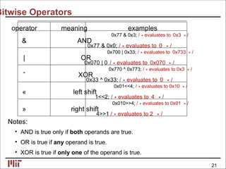 Bitwise Operators
operator meaning examples
& AND
0x77 & 0x3; /∗evaluates to 0x3 ∗/
0x77 & 0x0; /∗evaluates to 0 ∗/
| OR
0x700 | 0x33; /∗evaluates to 0x733 ∗/
0x070 | 0 /∗evaluates to 0x070 ∗/
ˆ XOR
0x770 ^ 0x773; /∗evaluates to 0x3 ∗/
0x33 ^ 0x33; /∗evaluates to 0 ∗/
« left shift
0x01<<4; /∗evaluates to 0x10 ∗/
1<<2; /∗evaluates to 4 ∗/
» right shift
0x010>>4; /∗evaluates to 0x01 ∗/
4>>1 /∗evaluates to 2 ∗/
Notes:
• AND is true only if both operands are true.
• OR is true if any operand is true.
• XOR is true if only one of the operand is true.
21
 