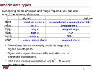 umeric data types
Depending on the precision and range required, you can use
one of the following datatypes.
signed unsigned
short short int x;short y; unsigned short x;unsigned short int y;
default int x; unsigned int x;
long long x; unsigned long x;
ﬂoat ﬂoat x; N/A
double double x; N/A
char char x; signed char x; unsigned char x;
• The unsigned version has roughly double the range of its
signed counterparts.
• Signed and unsigned characters differ only when used in
arithmetic expressions.
• Titbit: Flickr changed from unsigned long (2
32
− 1) to string
two years ago.
7
 
