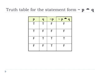 Truth table for the statement form ~ p  q
p q ~p ~ p  q
T T F F
T F F F
F T T T
F F T F
 