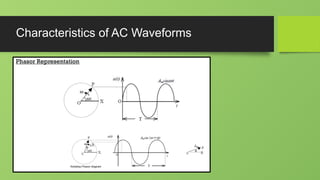 Applied Electricity - Lecture 02 - Applied Electricity .pptx