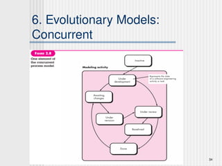 Lecture 02.ppt , software engineering core concepts about software ...