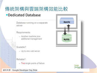 傳統架構與雲端架構效能比較
Dedicated Database
資料來源：Google Developer Day Slide
 