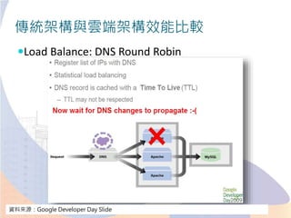 傳統架構與雲端架構效能比較
Load Balance: DNS Round Robin
資料來源：Google Developer Day Slide
 