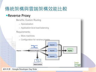 傳統架構與雲端架構效能比較
Reverse Proxy
資料來源：Google Developer Day Slide
 