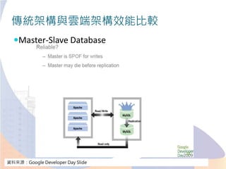 傳統架構與雲端架構效能比較
Master-Slave Database
資料來源：Google Developer Day Slide
 