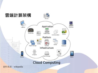雲端計算架構
資料來源：wikipedia
 