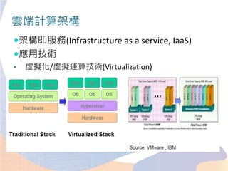 雲端計算架構
架構即服務(Infrastructure as a service, IaaS)
應用技術
• 虛擬化/虛擬運算技術(Virtualization)
 