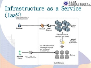 Infrastructure as a Service
(IaaS)
 