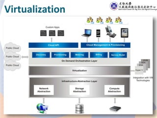 Virtualization
 