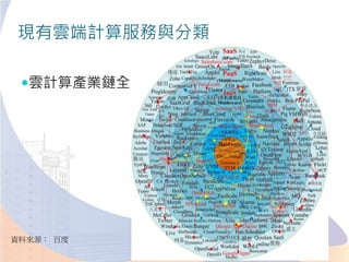 現有雲端計算服務與分類
雲計算產業鏈全景圖
資料來源： 百度
 