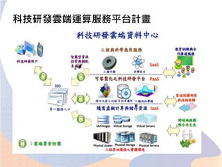 科技研發雲端運算服務平台計畫
 