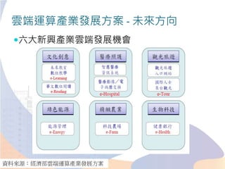 雲端運算產業發展方案 - 未來方向
六大新興產業雲端發展機會
資料來源：經濟部雲端運算產業發展方案
 
