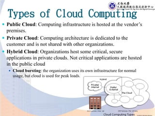 Types of Cloud Computing
 Public Cloud: Computing infrastructure is hosted at the vendor’s
premises.
 Private Cloud: Computing architecture is dedicated to the
customer and is not shared with other organizations.
 Hybrid Cloud: Organizations host some critical, secure
applications in private clouds. Not critical applications are hosted
in the public cloud
 Cloud bursting: the organization uses its own infrastructure for normal
usage, but cloud is used for peak loads.
 