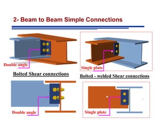 Lecture 02-Concentric Shear & Tension Bolted Connections.pdf