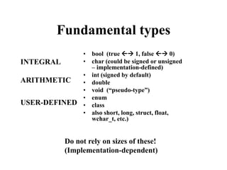 Fundamental types
• bool (true  1, false  0)
• char (could be signed or unsigned
– implementation-defined)
• int (signed by default)
• double
• void (“pseudo-type”)
• enum
• class
• also short, long, struct, float,
wchar_t, etc.)
Do not rely on sizes of these!
(Implementation-dependent)
INTEGRAL
ARITHMETIC
USER-DEFINED
 