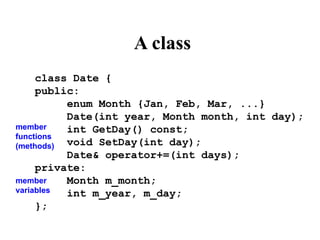 A class
class Date {
public:
enum Month {Jan, Feb, Mar, ...}
Date(int year, Month month, int day);
int GetDay() const;
void SetDay(int day);
Date& operator+=(int days);
private:
Month m_month;
int m_year, m_day;
};
member
functions
(methods)
member
variables
 