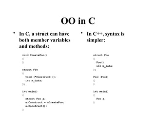 OO in C
• In C, a struct can have
both member variables
and methods:
• In C++, syntax is
simpler:
void CreateFoo()
{
}
struct Foo
{
void (*Construct)();
int m_data;
};
int main()
{
struct Foo a;
a.Construct = &CreateFoo;
a.Construct();
}
struct Foo
{
Foo()
int m_data;
};
Foo::Foo()
{
}
int main()
{
Foo a;
}
 