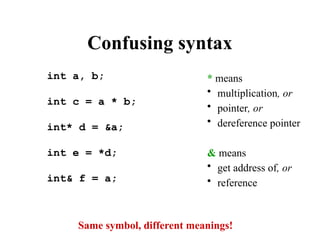 Confusing syntax
int a, b;
int c = a * b;
int* d = &a;
int e = *d;
int& f = a;
* means
• multiplication, or
• pointer, or
• dereference pointer
& means
• get address of, or
• reference
Same symbol, different meanings!
 