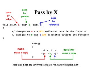 lecture02-cpp Object Oriented Programming .ppt