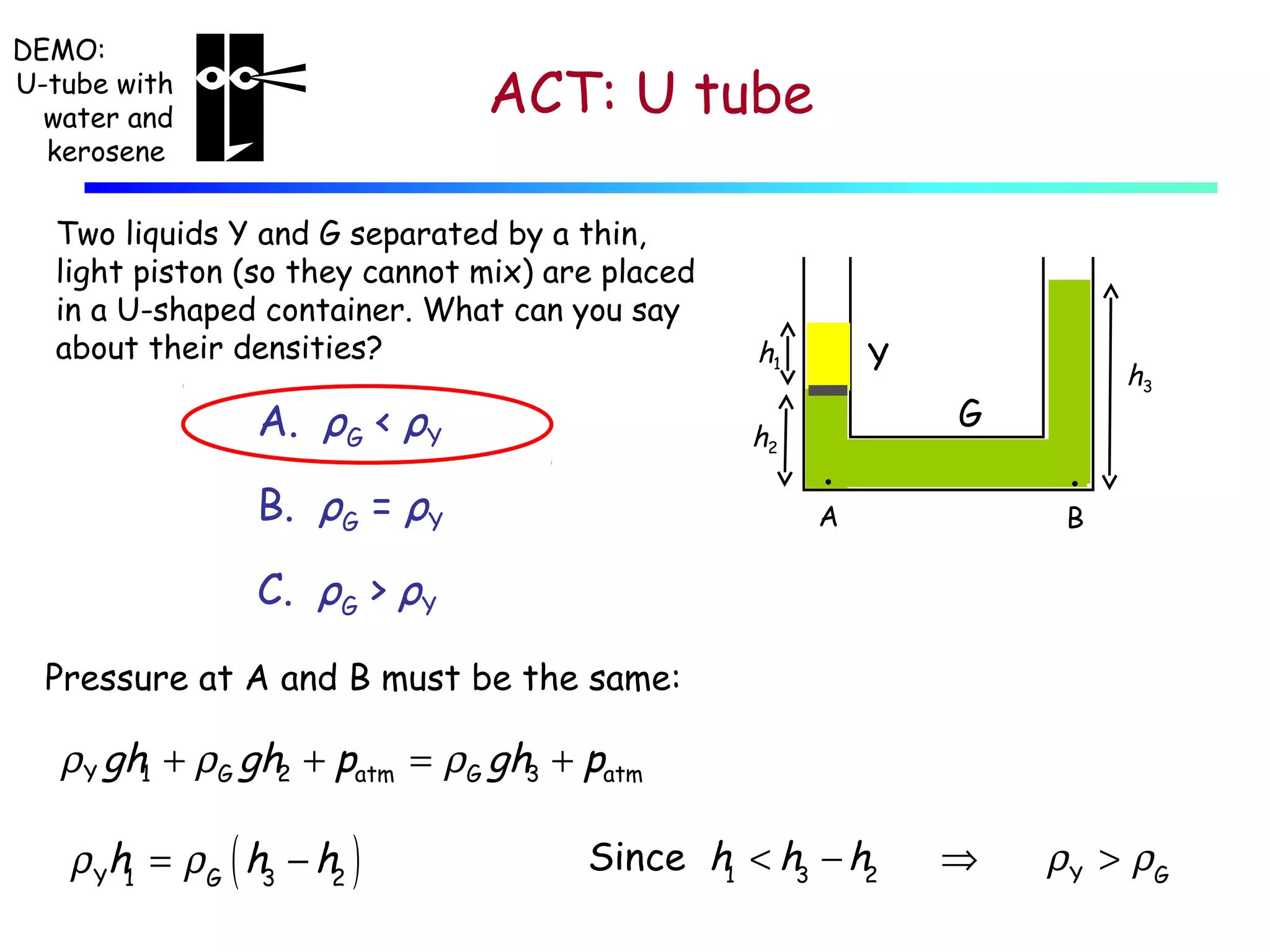 DEMO:
U-tube with
water and
kerosene

ACT: U tube

Two liquids Y and G separated by a thin,
light piston (so they cannot mix) are placed
in a U-shaped container. What can you say
about their densities?

A. ρG < ρY

h1

Y
G

h2
•
A

B. ρG = ρY

h3
•
B

C. ρG > ρY
Pressure at A and B must be the same:

ρ Y gh1 + ρG gh2 + patm = ρG gh3 + patm

ρ Yh1 = ρ G ( h3 − h2 )

Since h1 < h3 − h2

⇒

ρ Y > ρG

 