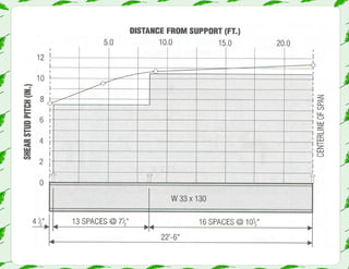 Lecture02 design of composite stringers ( Highway Engineering ) | PDF