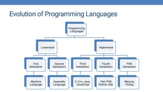 Lecture 02- Introduction to Computerspdf | PPT