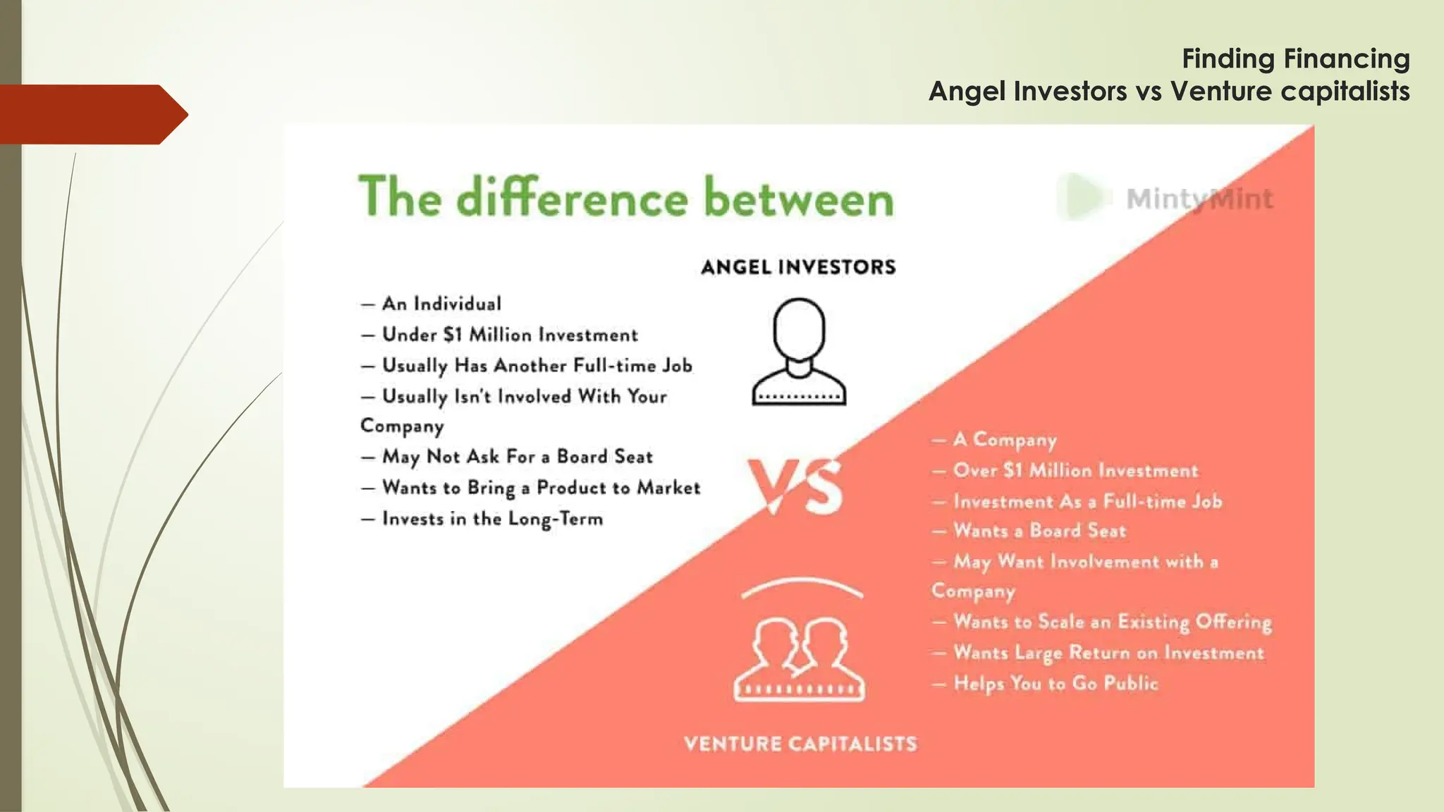 Finding Financing
Angel Investors vs Venture capitalists
 