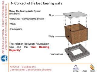 Lecture 02 - Load bearing Walls construction System.pdf