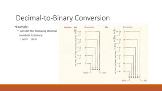 Lecture 02 - Logic Design(Number Systems).pptx