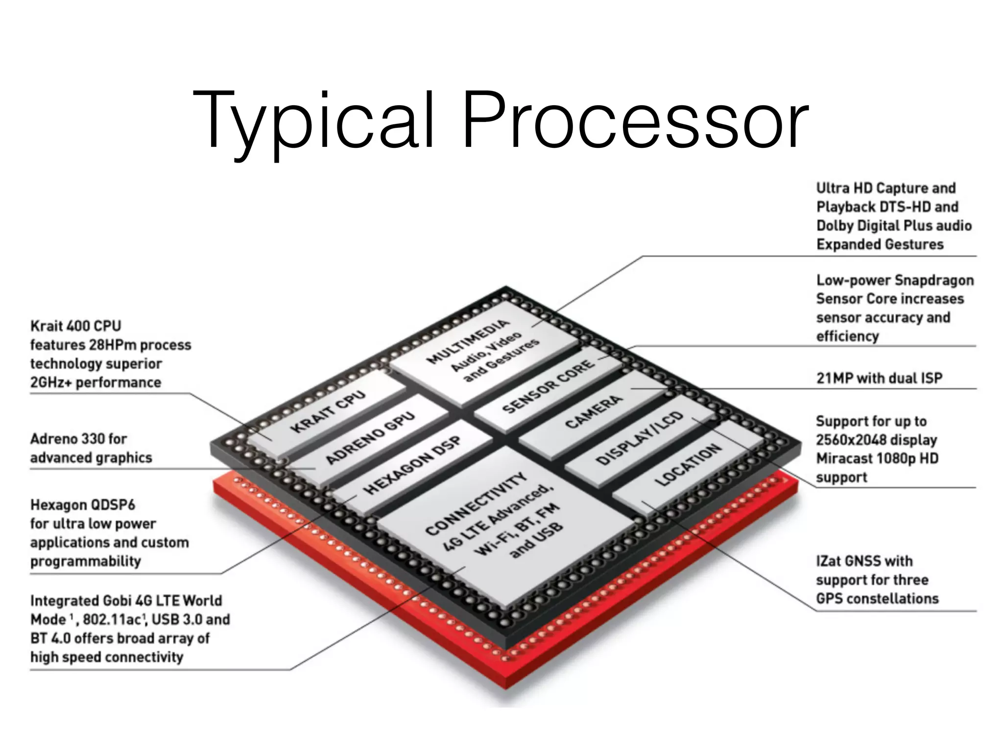 Typical Processor
 