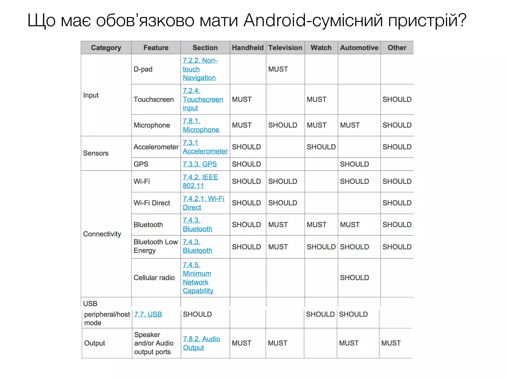 Що має обов’язково мати Android-сумісний пристрій?
 