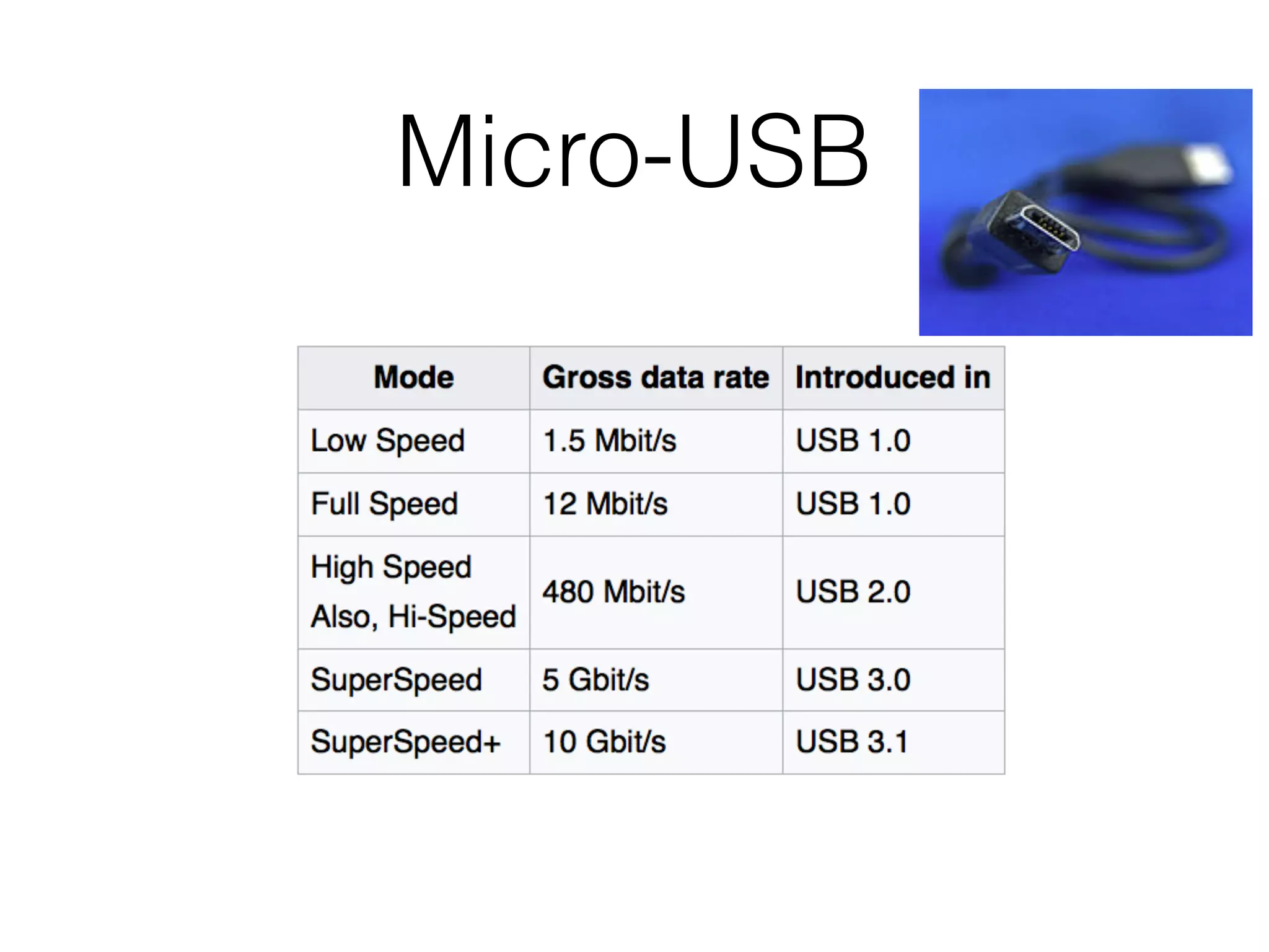 Micro-USB
 