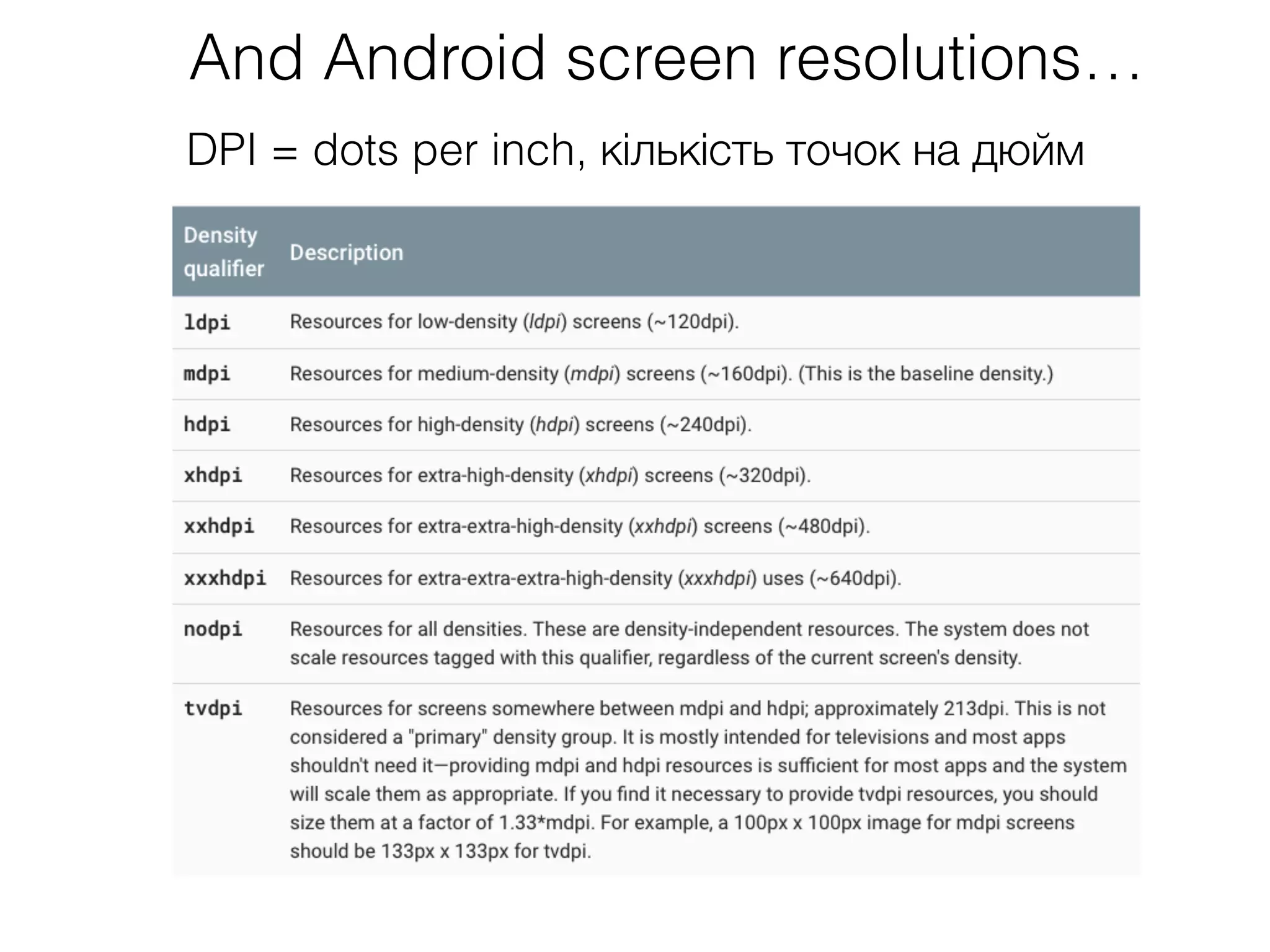 And Android screen resolutions…
DPI = dots per inch, кількість точок на дюйм
 