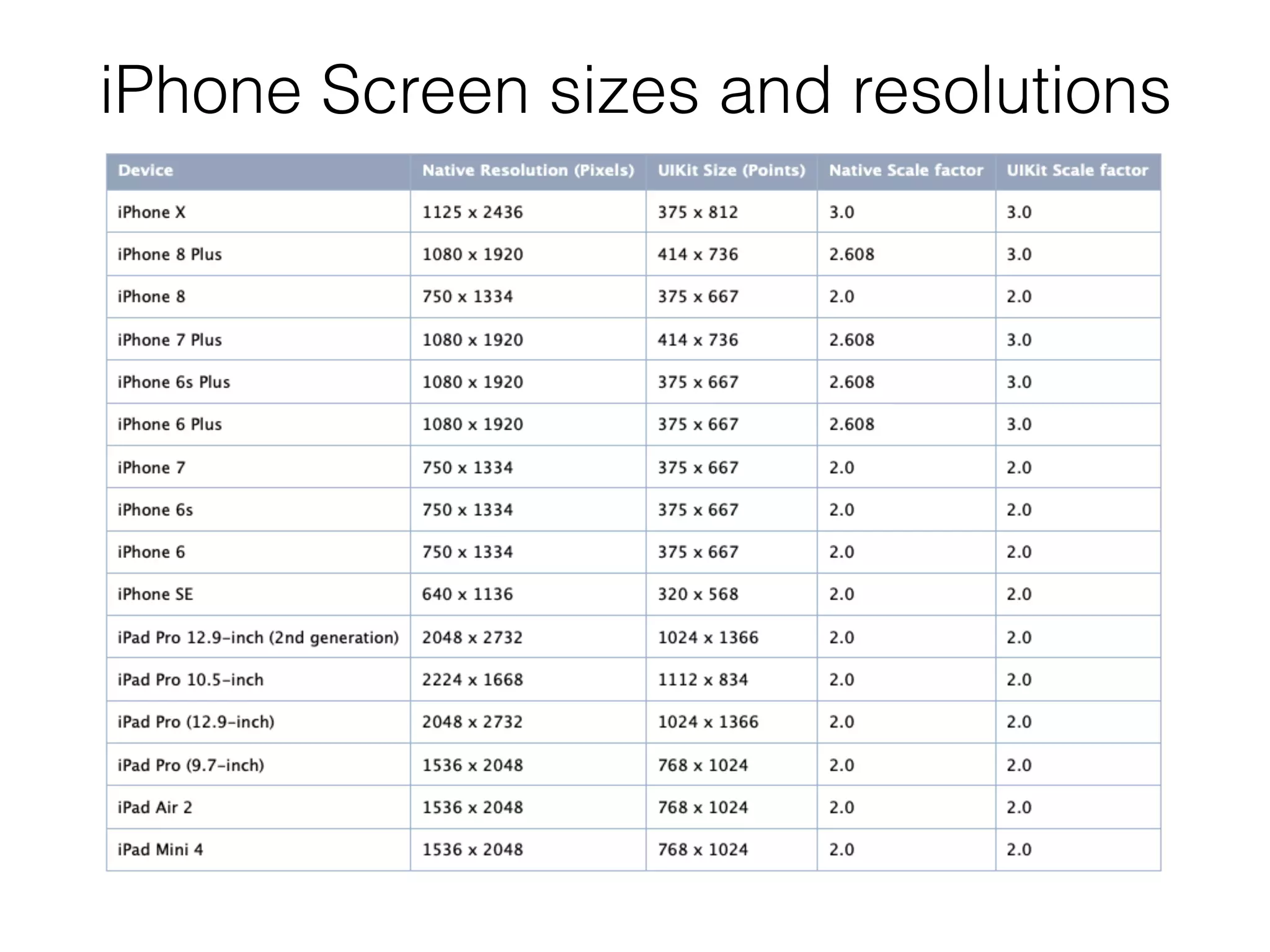 iPhone Screen sizes and resolutions
 