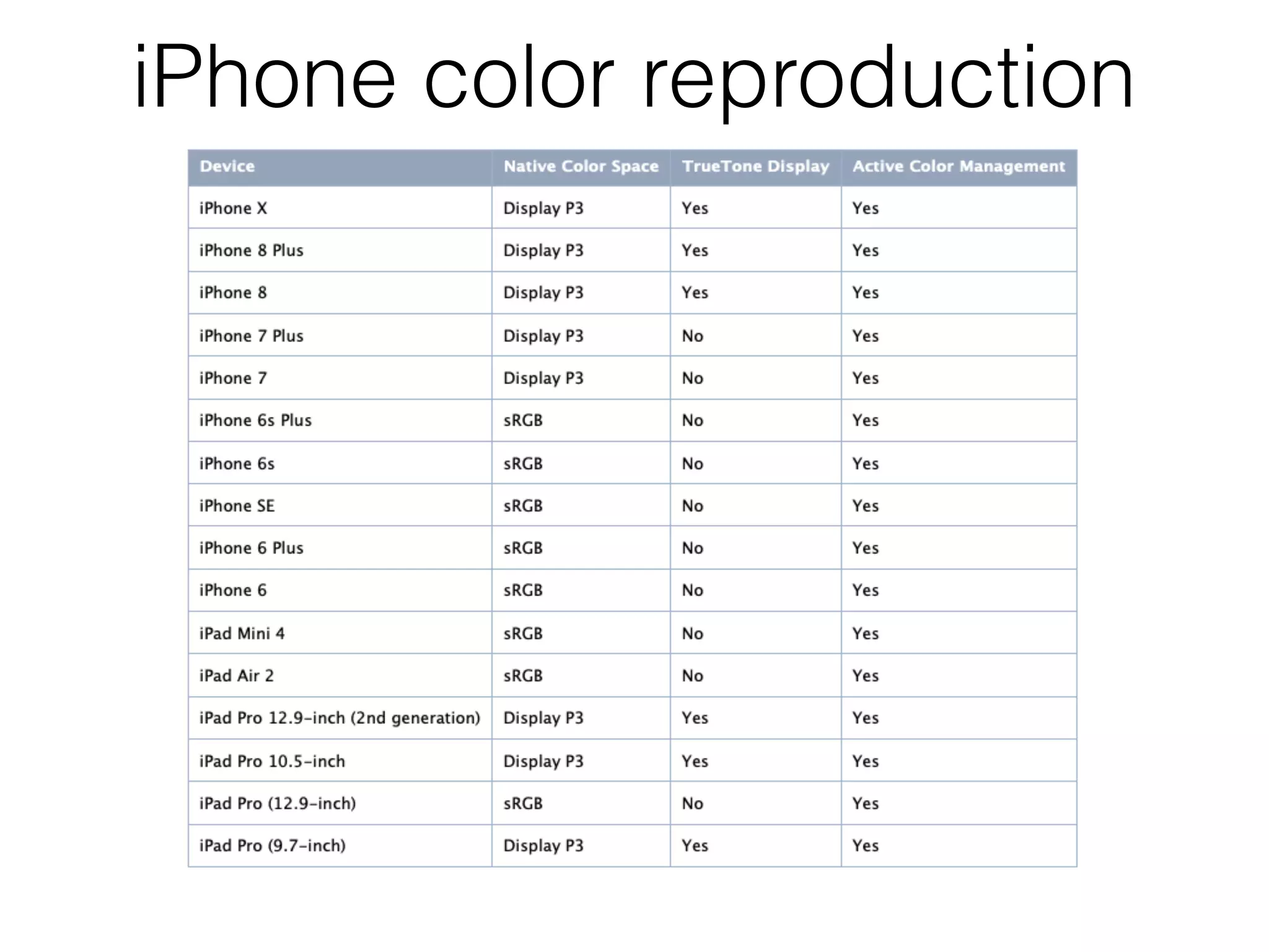 iPhone color reproduction
 