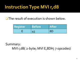 ❑The result of execution is shown below.
Summary:
MVI r,d8( 2-byte; MVI E,8DH; 7 opcodes)
10
Register Before After
E 45 8D
 