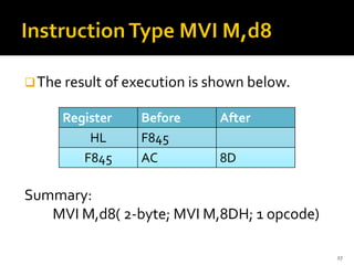 ❑The result of execution is shown below.
Summary:
MVI M,d8( 2-byte; MVI M,8DH; 1 opcode)
27
Register Before After
HL F845
F845 AC 8D
 